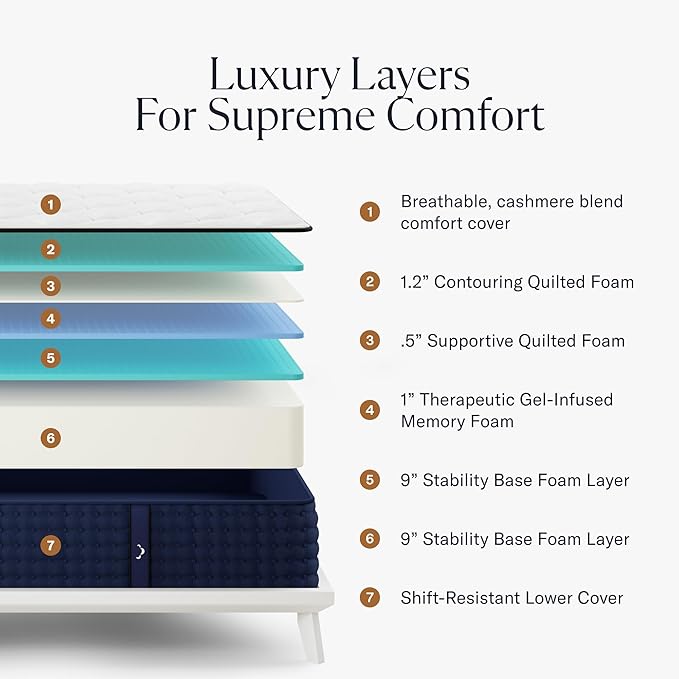 New Plus Hybrid Top Mattress 